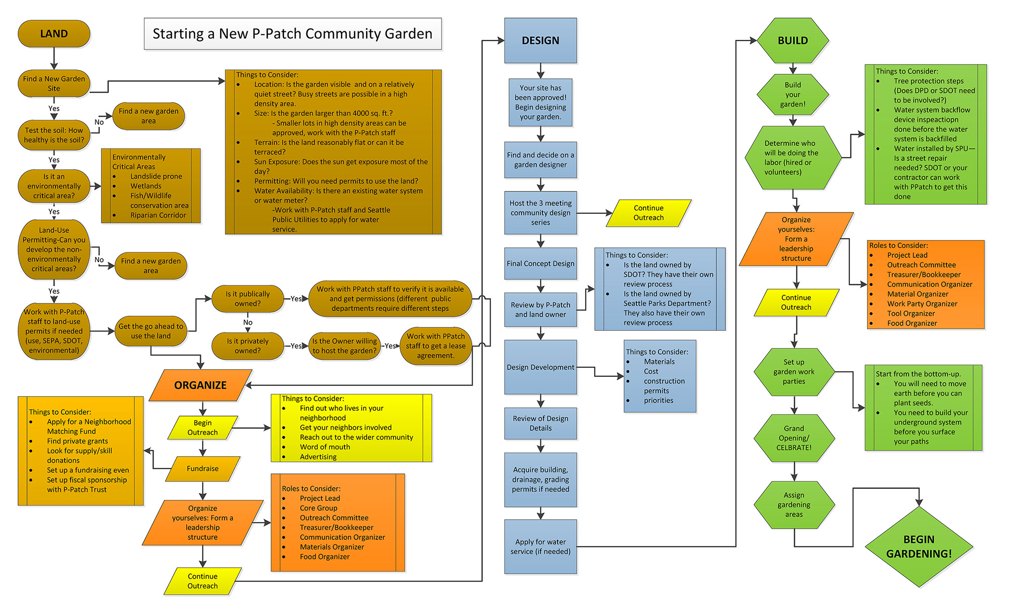 garden planner template