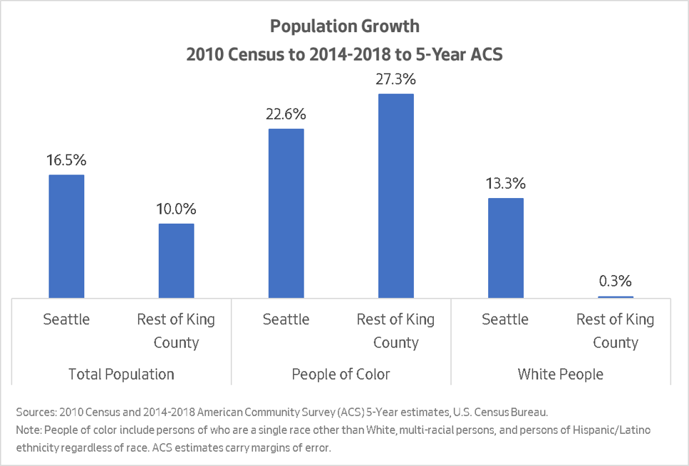 Seattle Area Population 2024 Laura