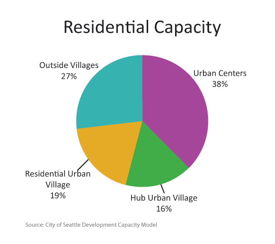 America Race Demographics Pie Chart