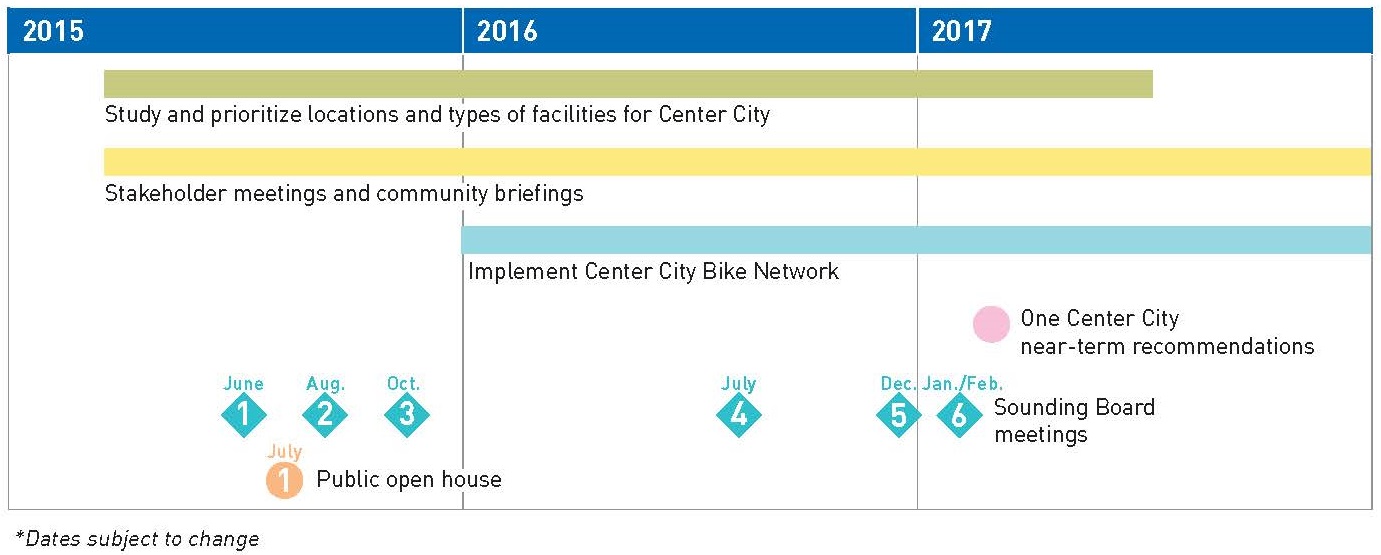 City Of Seattle Design Plan Notice City Of Seattle Design Plan Notice