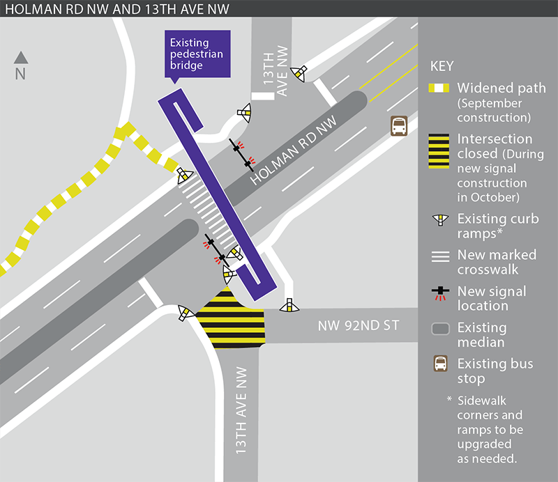 Project map