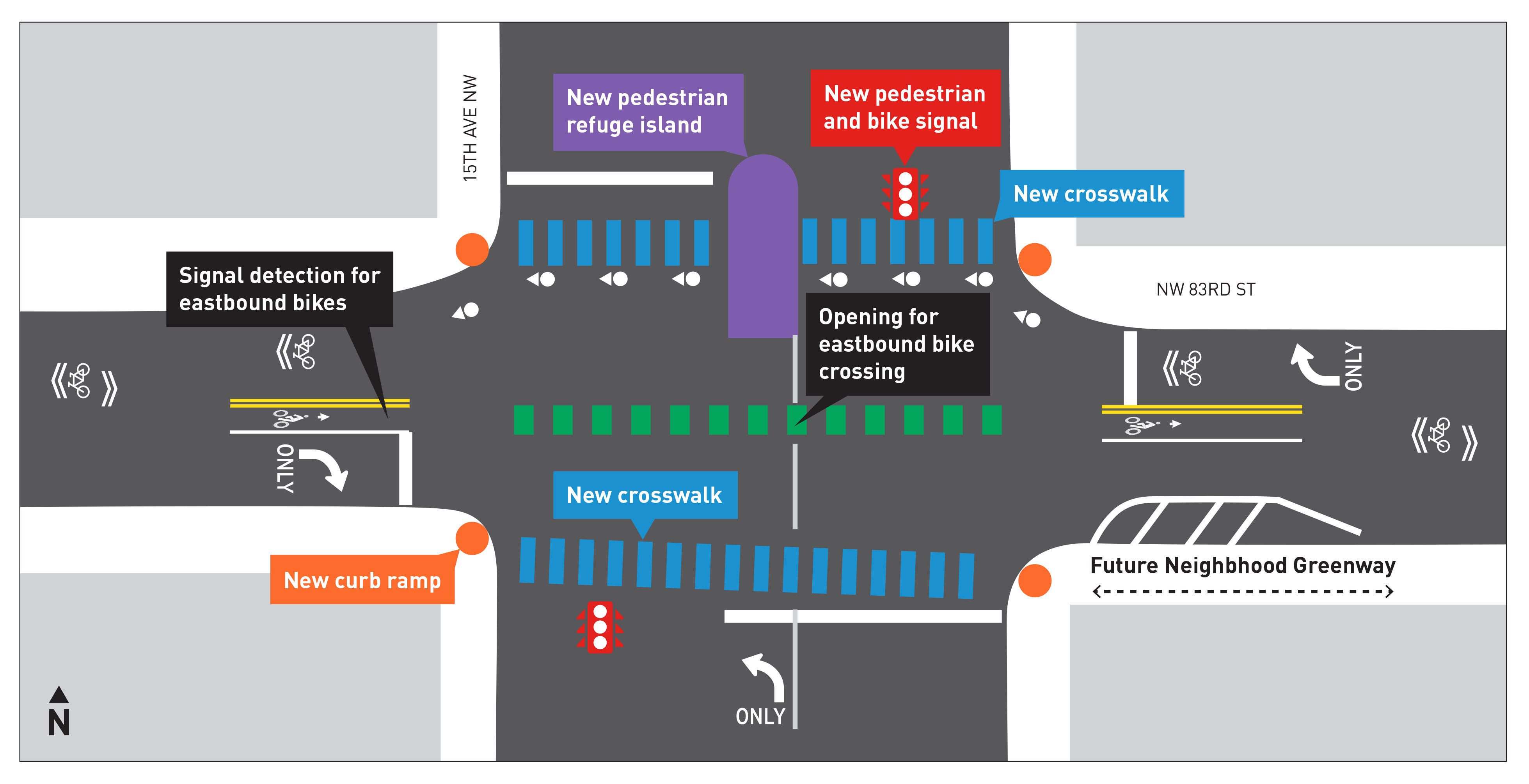 Northwest 83rd Street and 15th Avenue Northwest design improvement concept