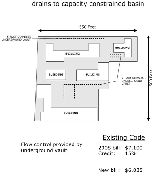 3.2 Acre Apartment Complex Example