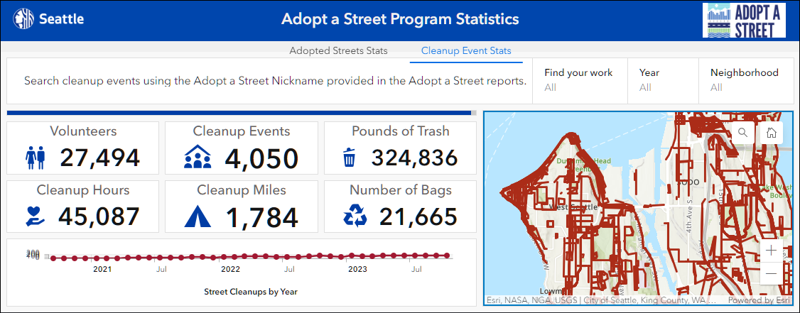 Adopt A Street Program Statistics Dashboard