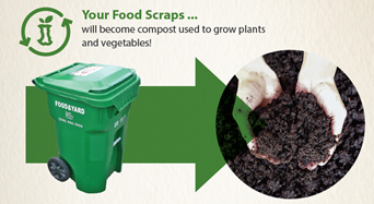 Graphic of food scraps becoming new items