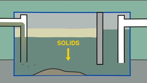 video: how grease interceptors work