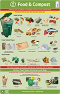 Screenshot of Where Does It Go compost flyer