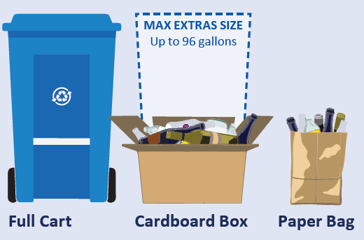 Graphic showing how to set out extra recycling