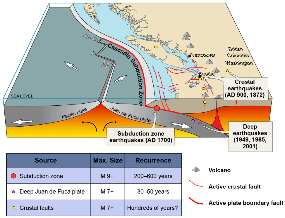 Graphic of the regional earthquakes described above