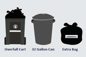 Graphic showing how to set out extra garbage