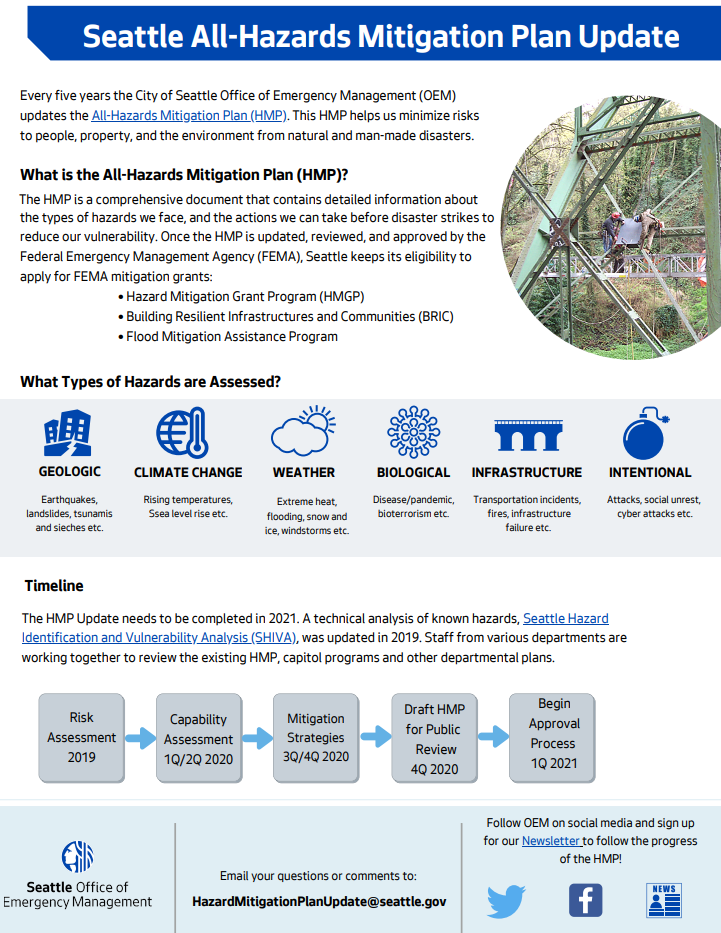 Image of Hazard Mitigation Plan Update process summary document