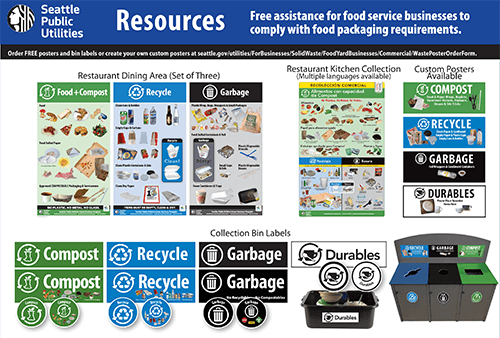 Graphical image showing examples of posters and bin labels with the following text: Resources - Free assistance for food service businesses to comply with food packaging requirements. Order FREE posters and bin labels or create your own custom posters at seattle.gov/utilities/ForBusinesses/SolidWaste/FoodYardBusinesses/Commercial/WastePosterOrderForm.