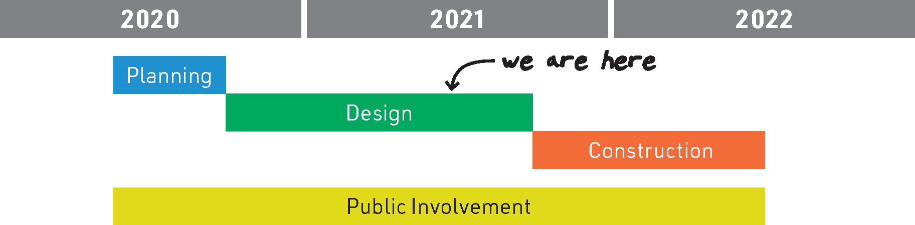 West Seattle High-Rise Bridge Repair – Transportation