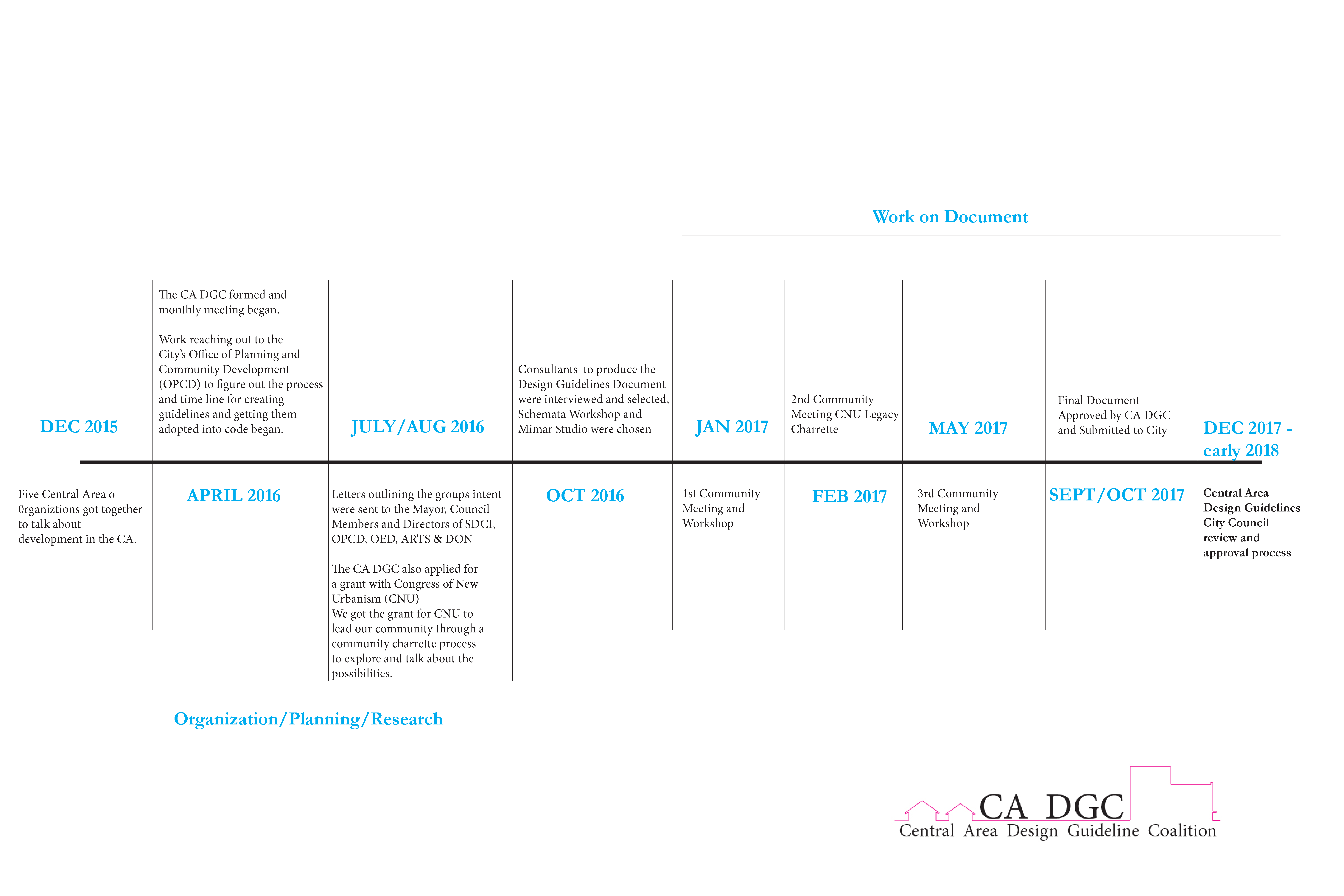 central area neighborhood design guidelines opcd seattle gov design guidelines