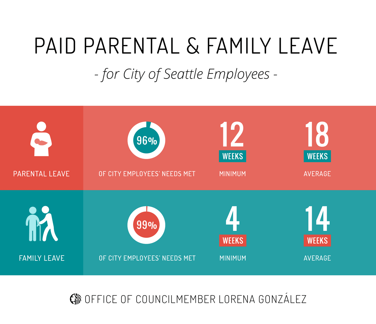 Paid Leave Pastorgreatest