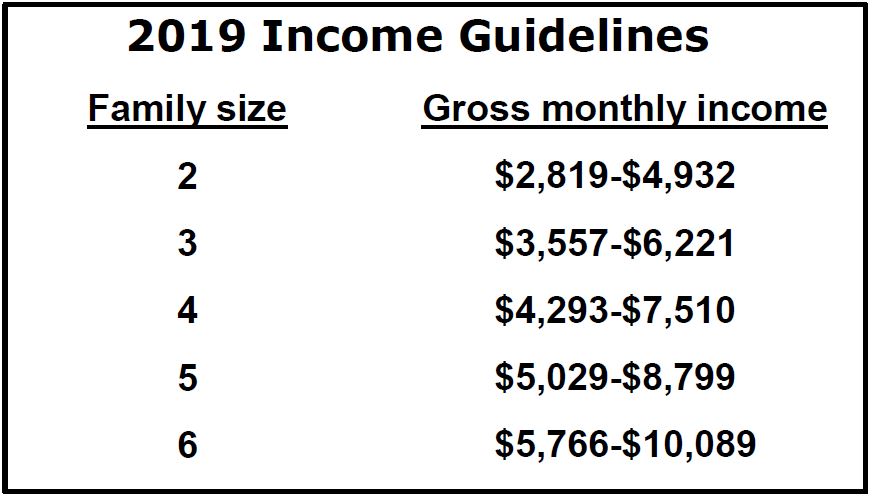 Washington State Low Income Chart