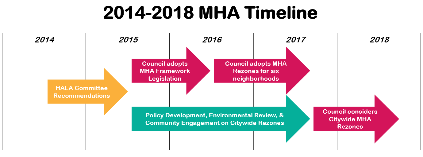 Mha Org Chart