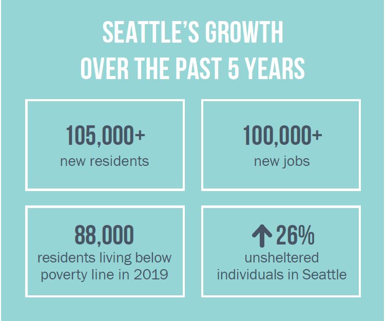 Park District Planning seattle.gov