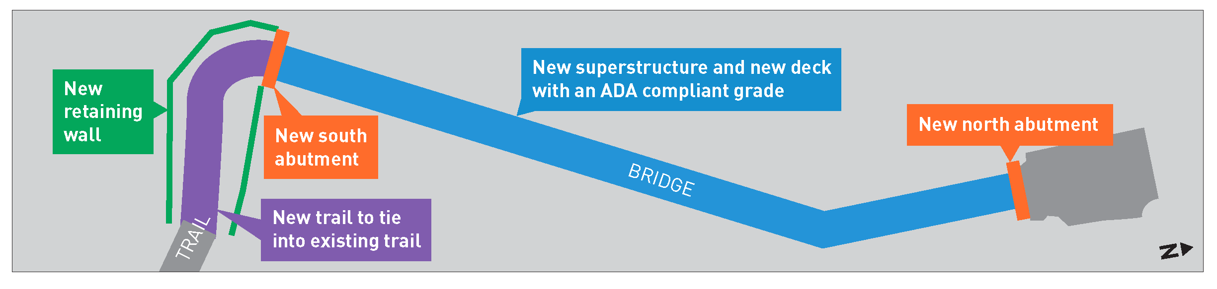 An aerial view of option three for the 33rd Ave W Ped and Bike Bridge.