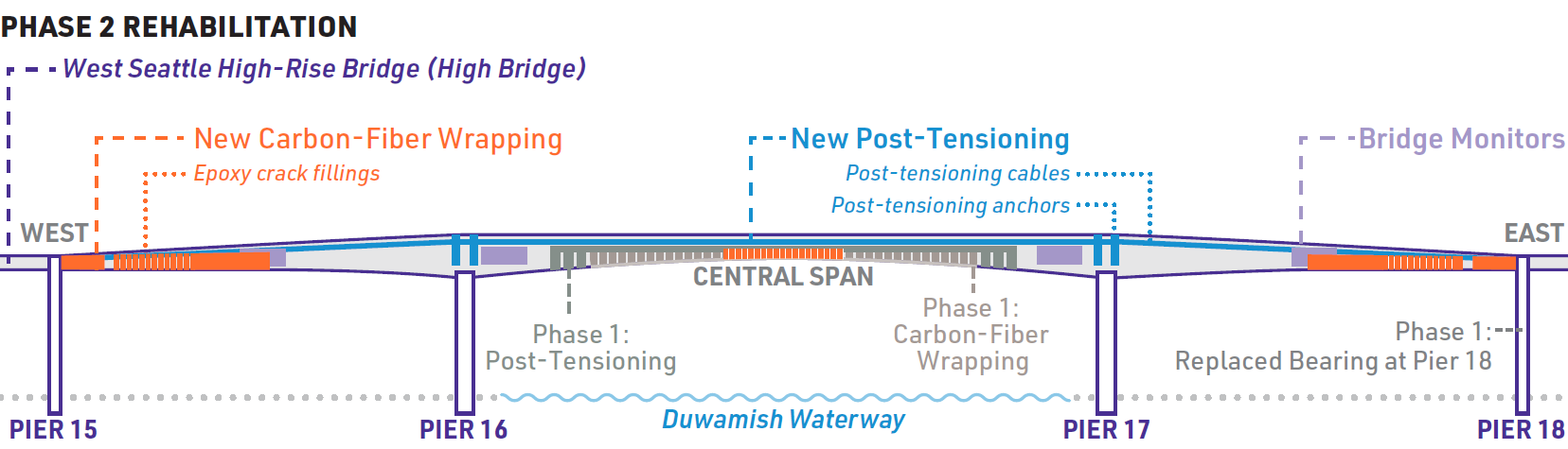 phase 2 stabilization graphic 