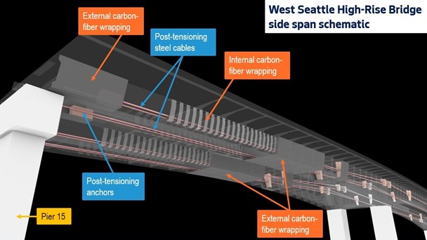 Side span graphic