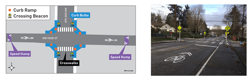 North Seattle Neighborhood Greenway Transportation Seattle Gov
