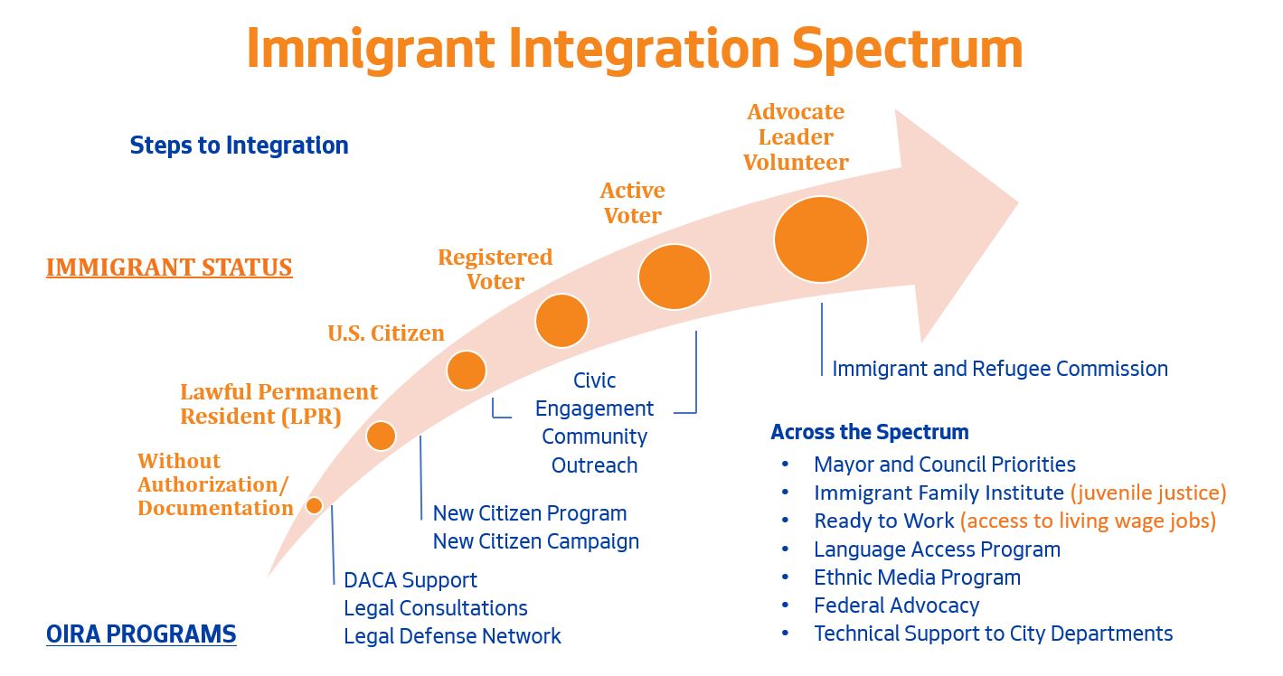 What Does Cultural Integration Mean – EIYR