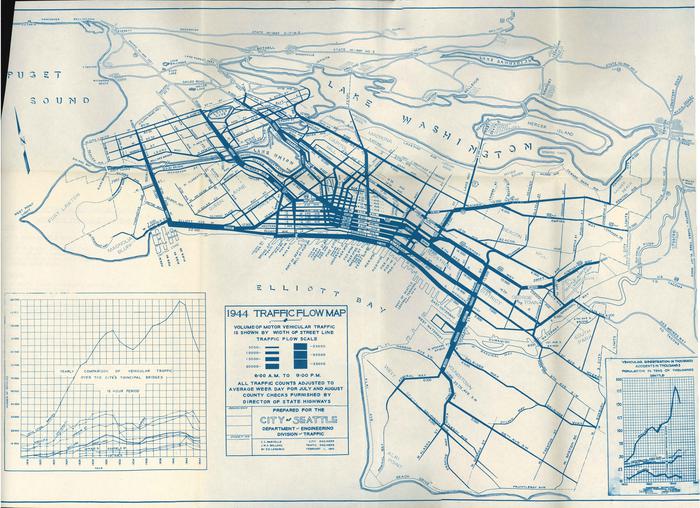 1944 Traffic Flow Map