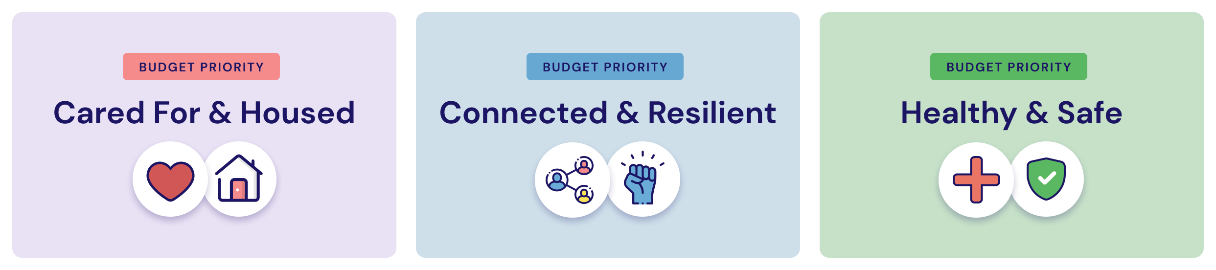 Chair Mosqueda's Priorities for the Balancing Pacakge