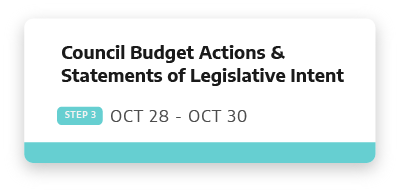 budget-timeline_fall-2020_CBAs-and-SLIs