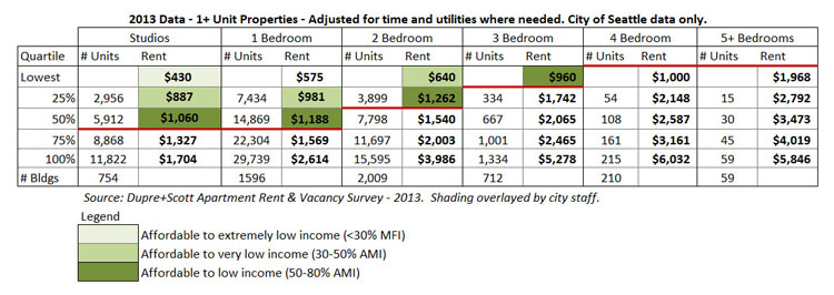 Workforce Housing
