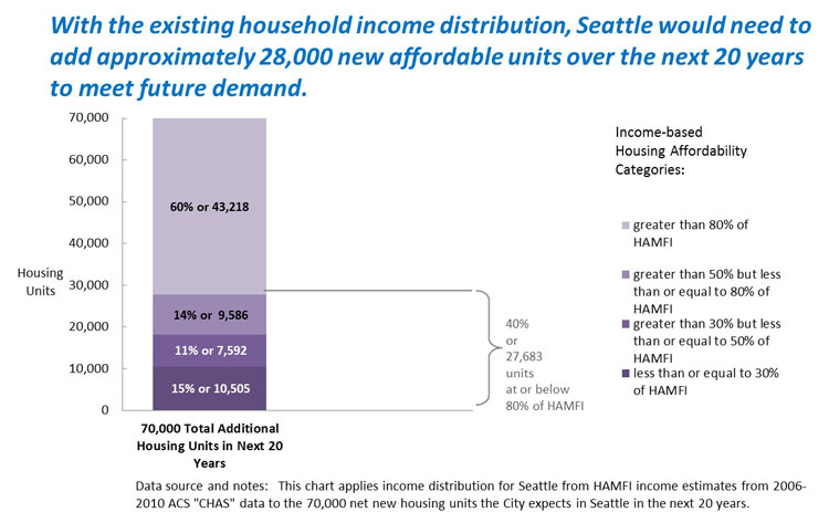 Workforce Housing