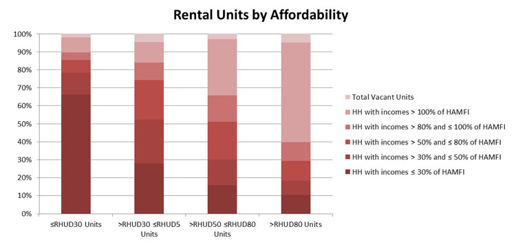 Workforce Housing