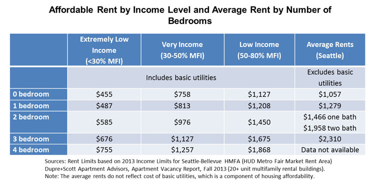 Workforce Housing