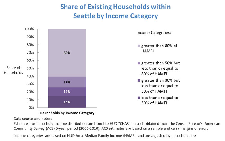 Workforce Housing