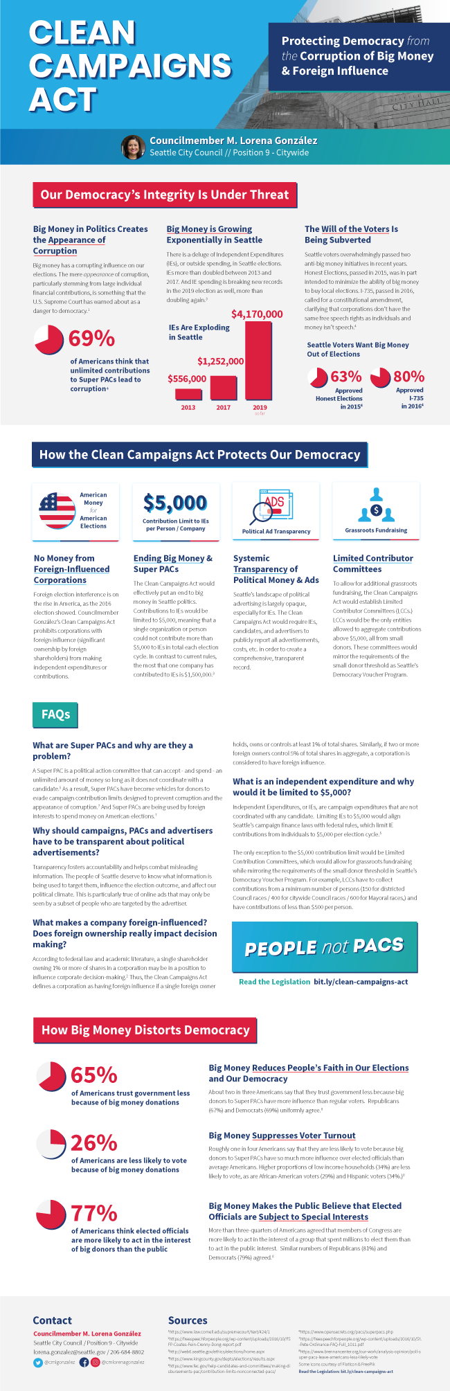 Clean campaign acts infographic