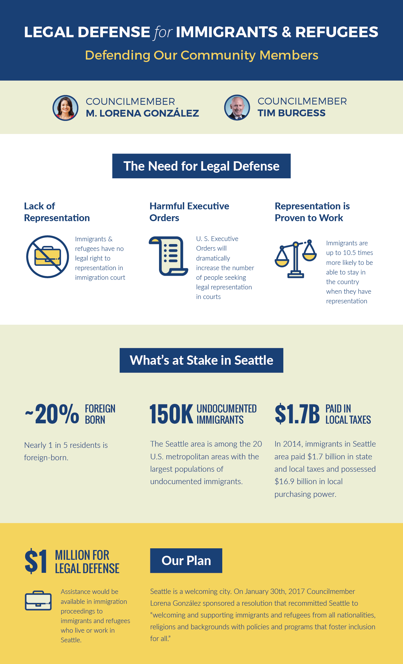 Immigrant defense fund infographic