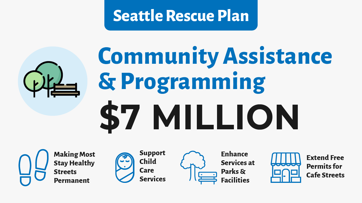 Seattle Rescue Plan - Community Assistance and Programming
