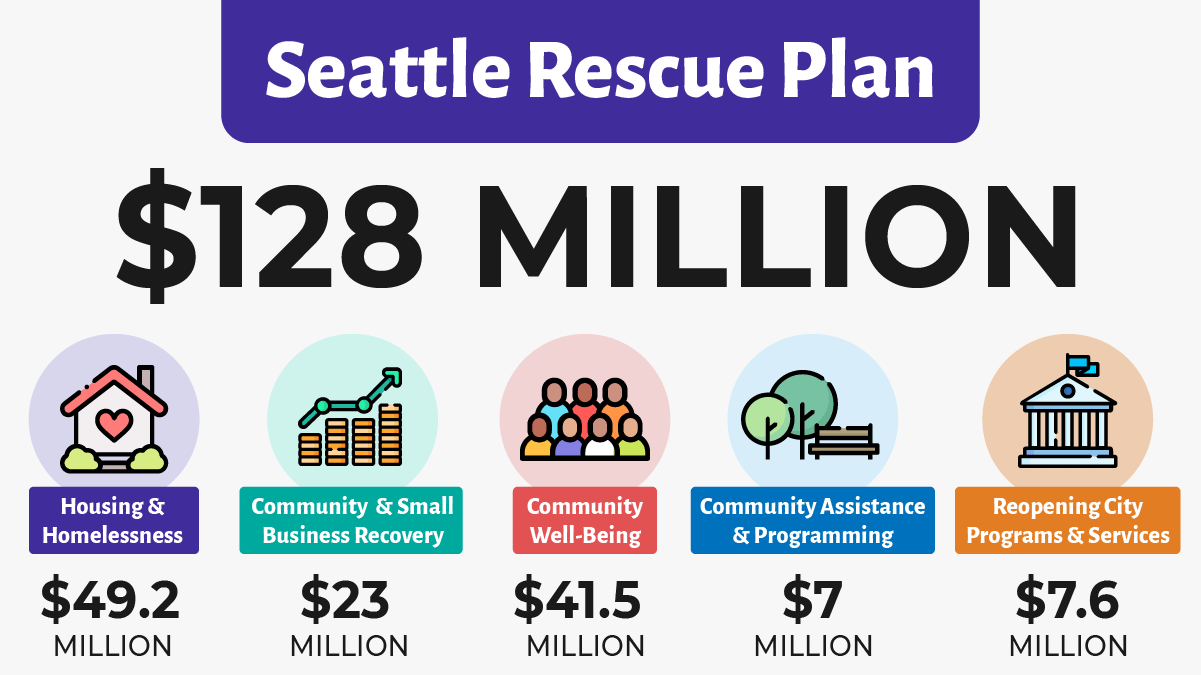 Seattle Rescue Plan Overview
