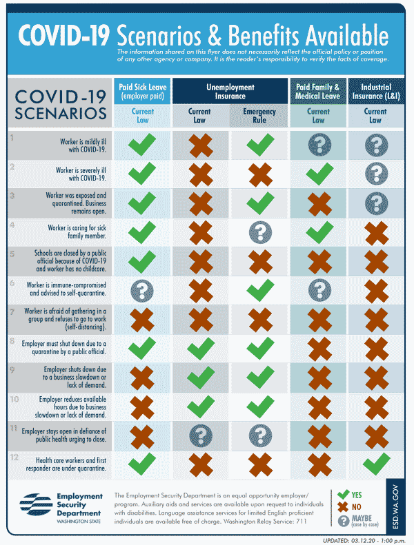 Unemployment scenarios and benefits during the COVID-19 crisis