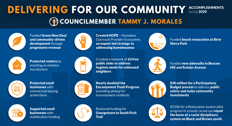 Councilmember Tammy J. Morales' Selected Accomplishments during 2020