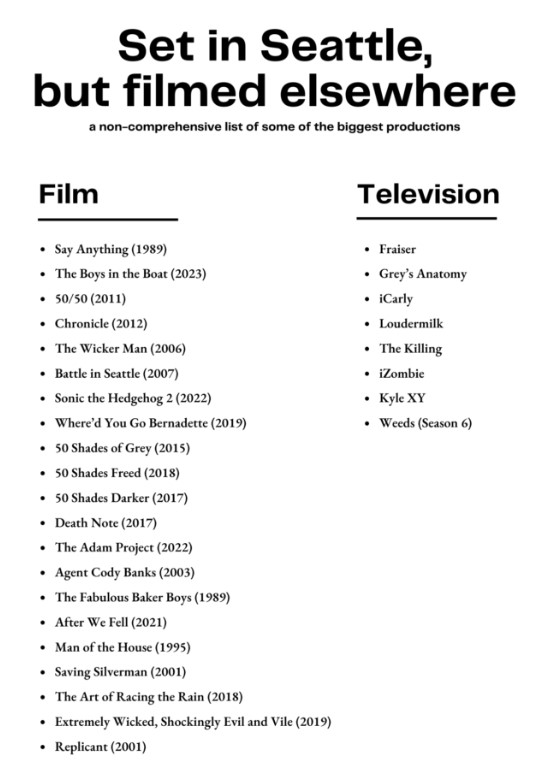 Film productions set in Seattle but shot elsewhere