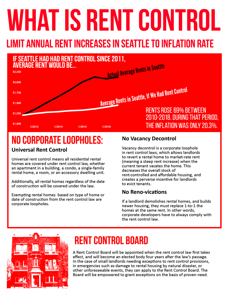 What is rent control?