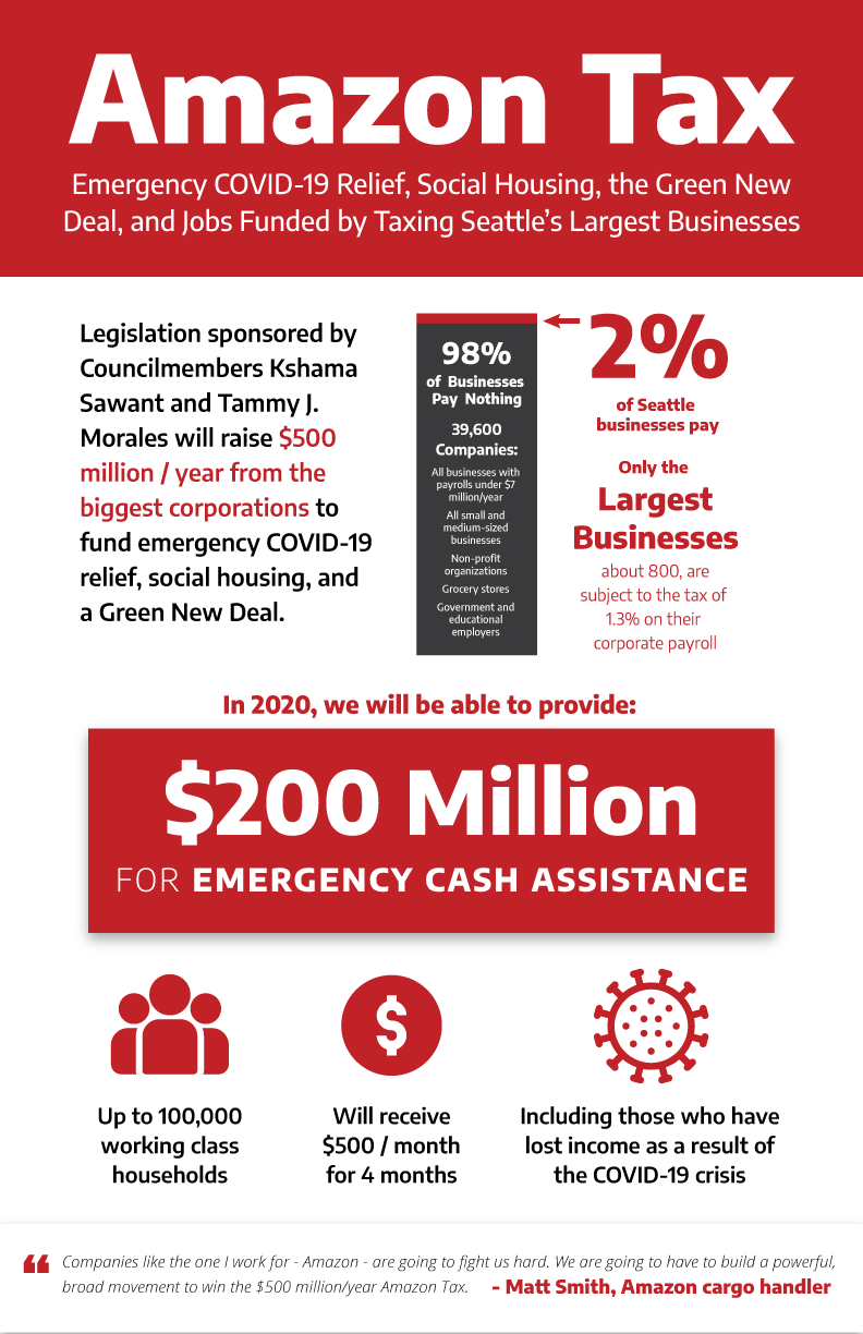 Amazon Tax Infographic - front