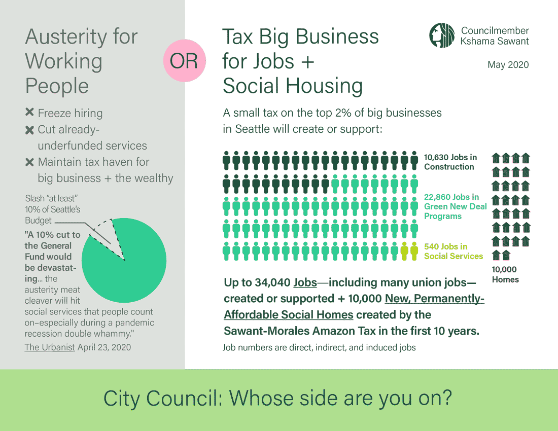 Jobs vs. Austerity Infogrpahic