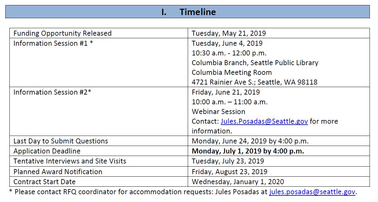 RFQ Extended Timeline