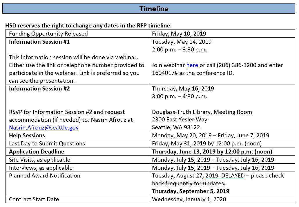 2019 Safety RFP Timeline Graphic -- REquest accommodation to Nasrin Afrouz at Nasrin.Afrouz@seattle.gov