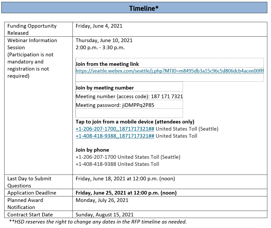 Graphic of RFQ timeline