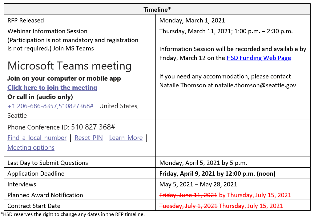 Graphic of RFQ timeline