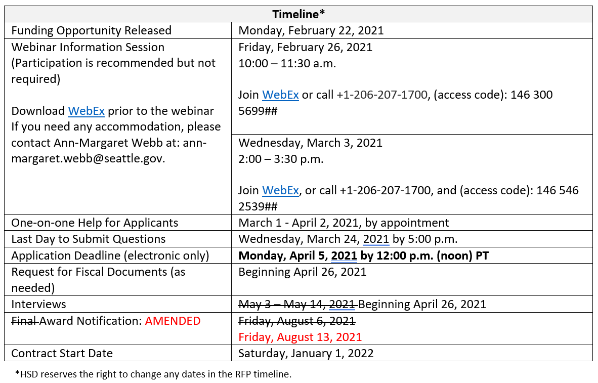 Timeline graphic from Guidelines and Application form